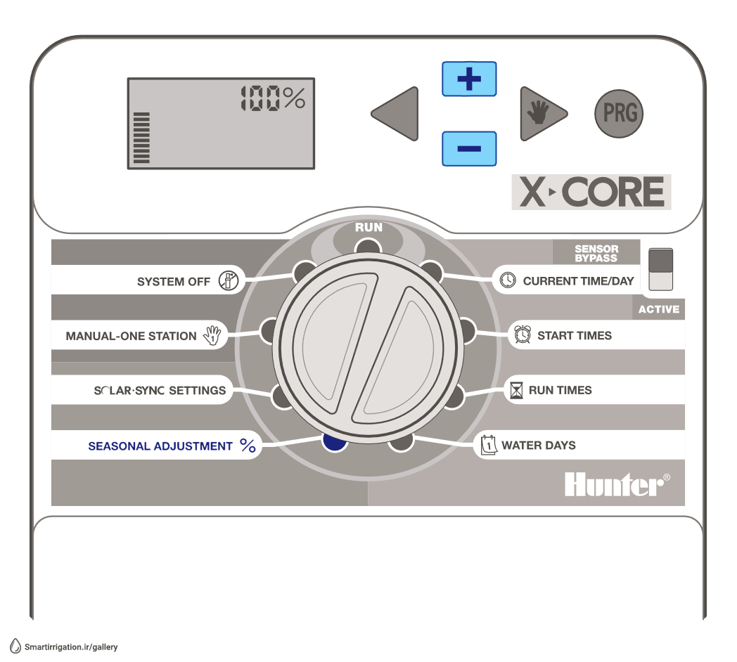 Hunter X-CORE series irrigation controller seasonal adjustment view painting vector